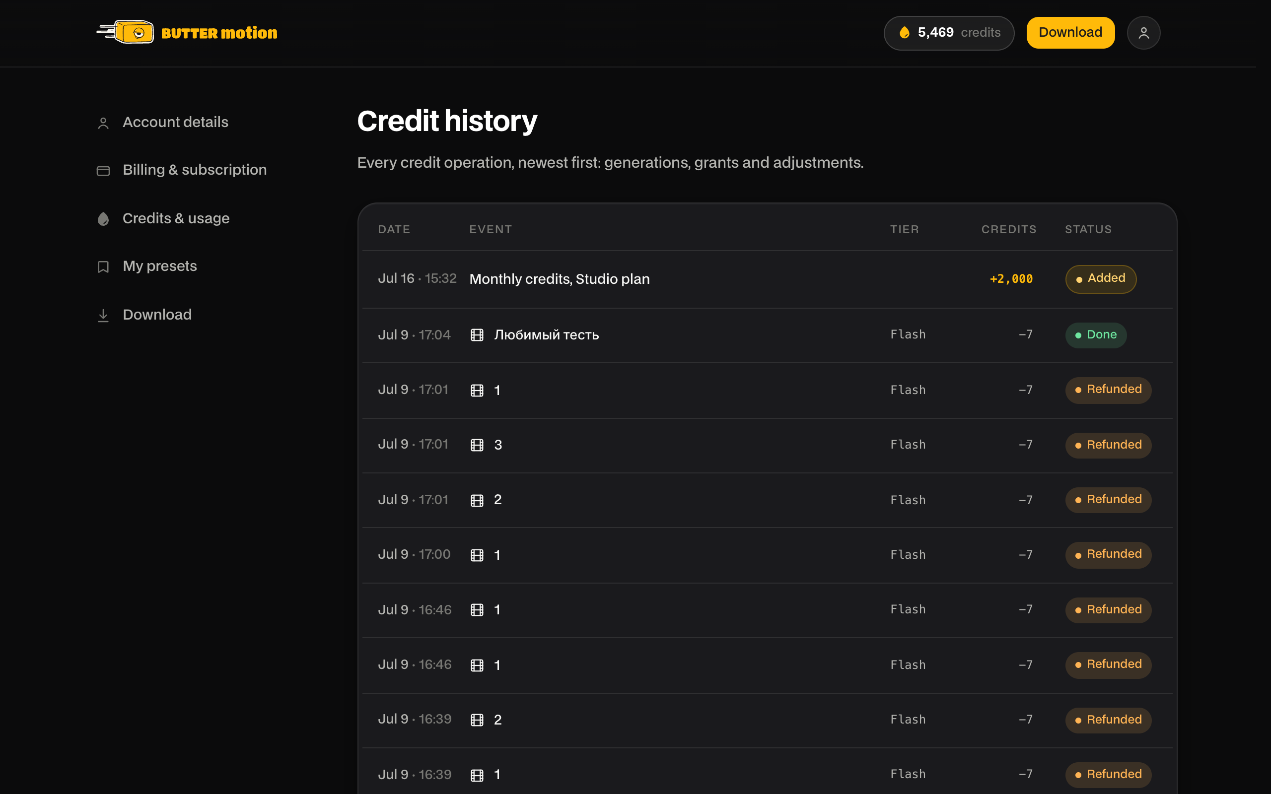 вкладка Credit history в ЛК: таблица Date/Event/Tier/Credits/Status с генерациями (Done/Refunded), Tweak, Edit и грантами Monthly credits